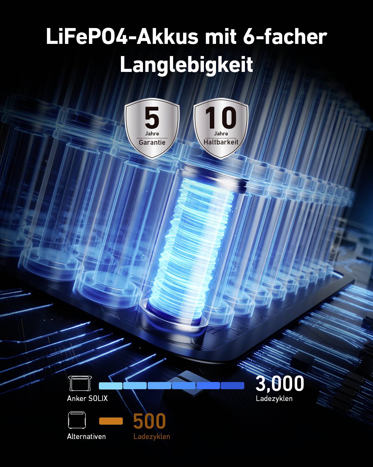 Anker SOLIX F1500 Powerstation 480 Ah Lithiumeisenphosphat LED Taschenlampe, Outdoor-26