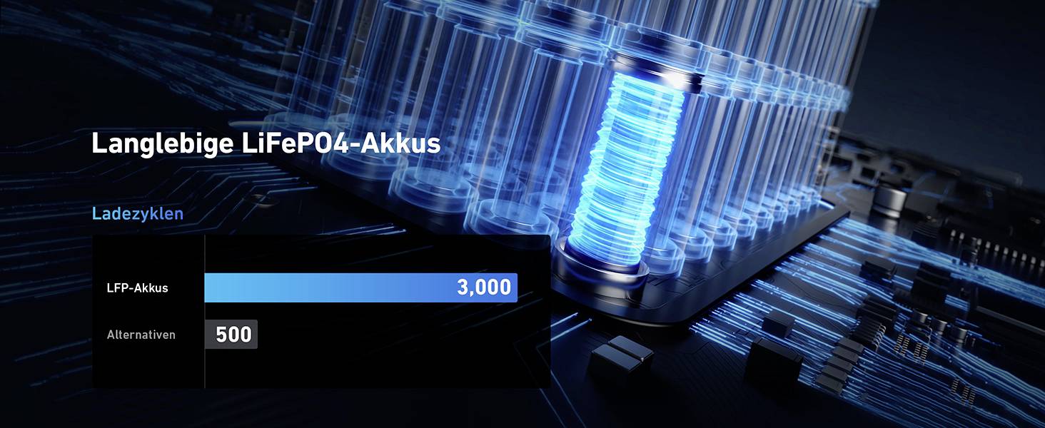 Anker SOLIX F1500 Powerstation 480 Ah Lithiumeisenphosphat LED Taschenlampe, Outdoor-12