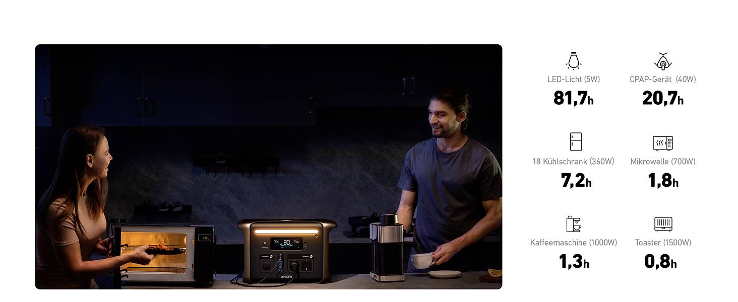 Anker SOLIX F1500 Powerstation 480 Ah Lithiumeisenphosphat LED Taschenlampe, Outdoor-16