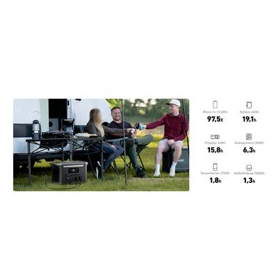 ANKER INNOVATIONS - Anker SOLIX F1500 - Tragbares kraftwerk - Wechselstrom 230 V-19