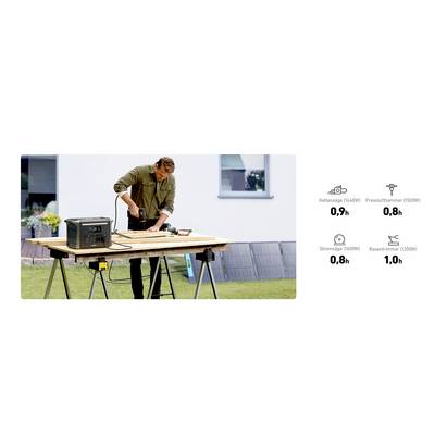 ANKER INNOVATIONS - Anker SOLIX F1500 - Tragbares kraftwerk - Wechselstrom 230 V-20