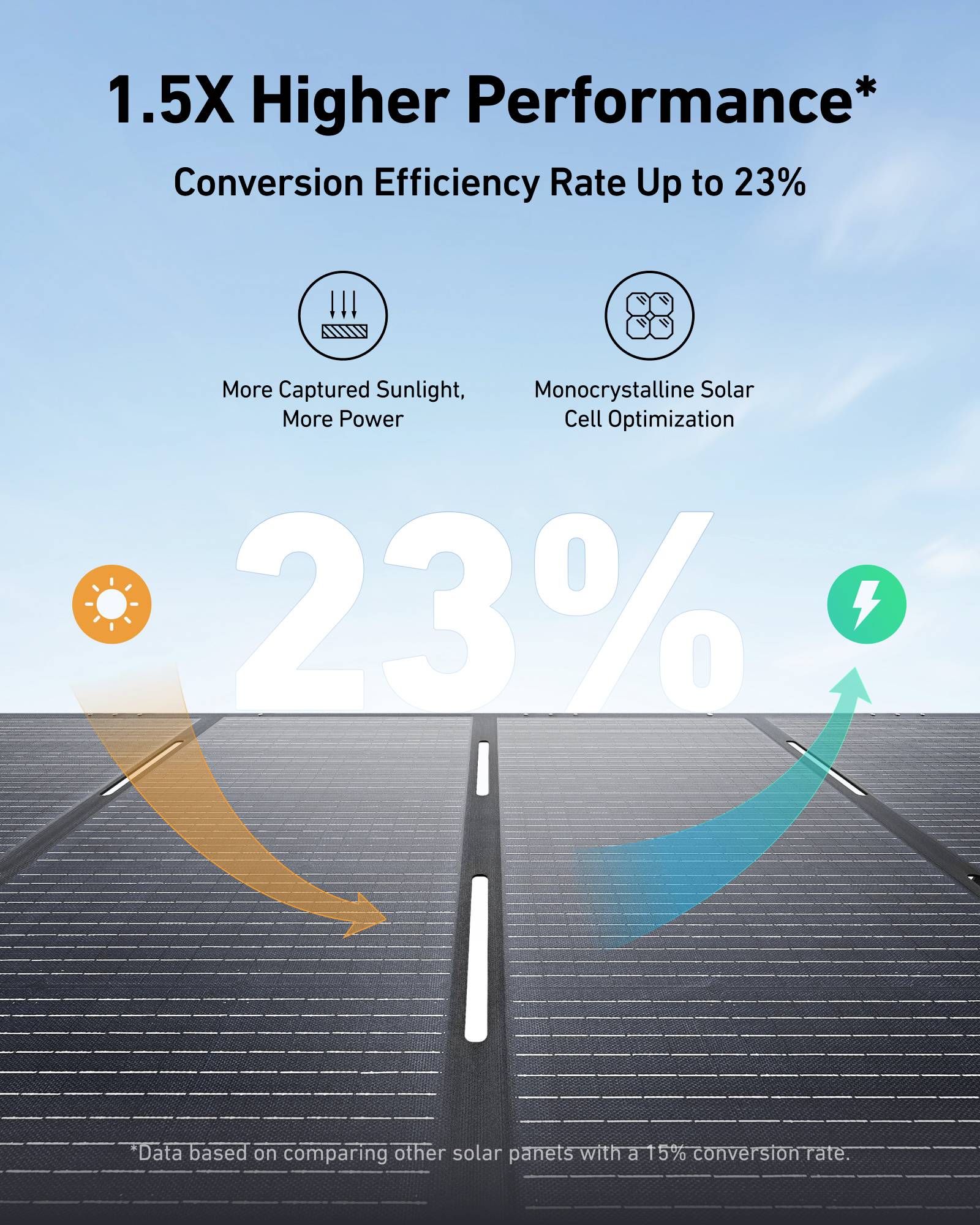 Anker SOLIX 400W Solarpanel Schwarz Outdoor-3