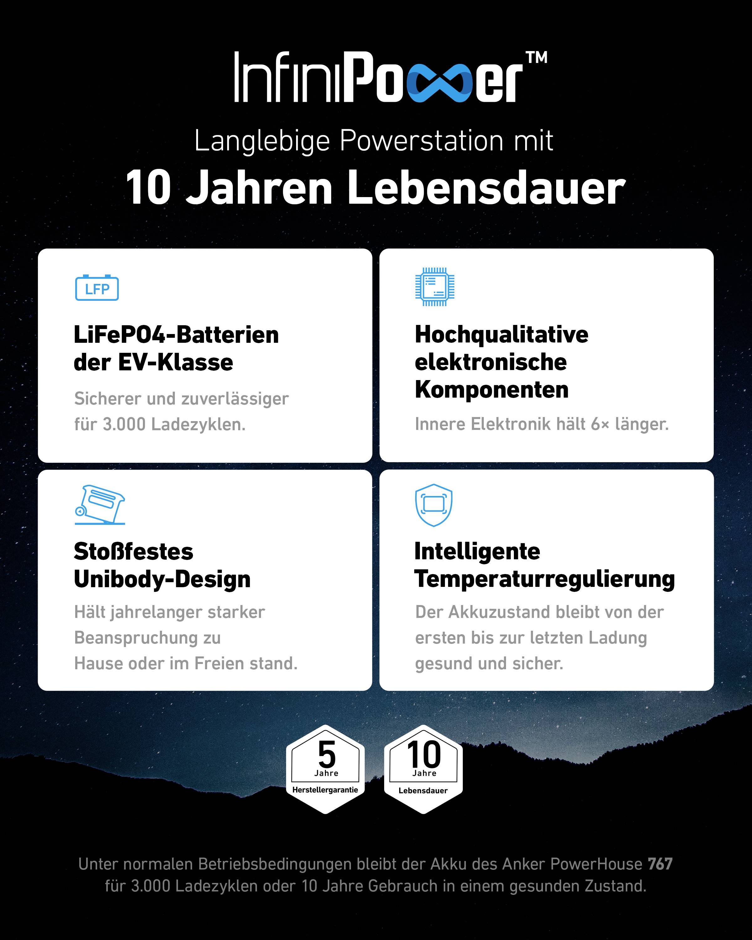 Anker Innovations Anker SOLIX F2000 (PowerHouse 767) - Tragbares-27