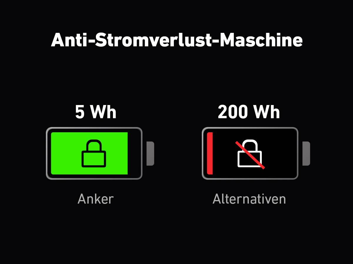 Anker Innovations Anker SOLIX F2000 (PowerHouse 767) - Tragbares-35