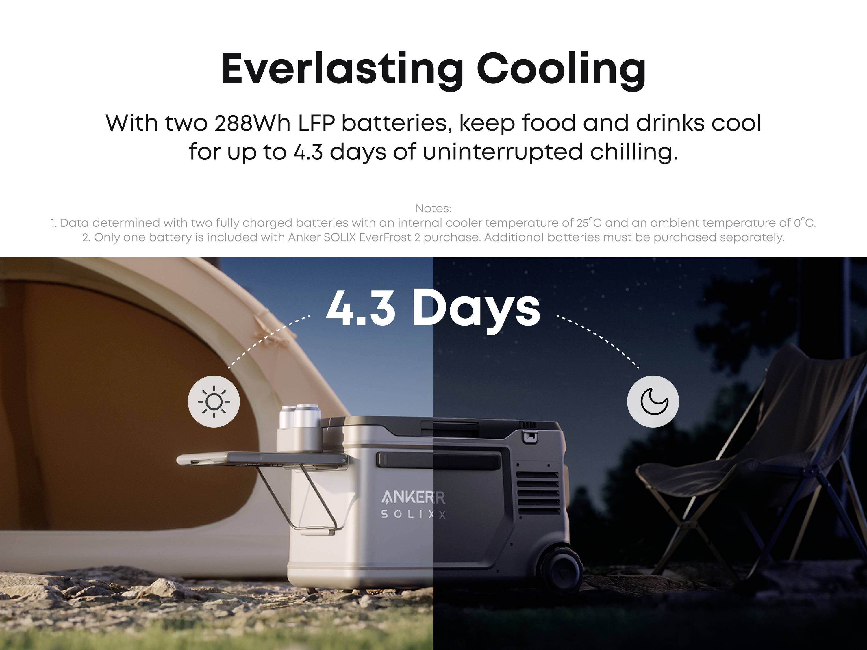 Anker SOLIX EverFrost 2 Akku-Kühlbox EEK: B (A - G) 40 l -20°C bis 20 °C-23