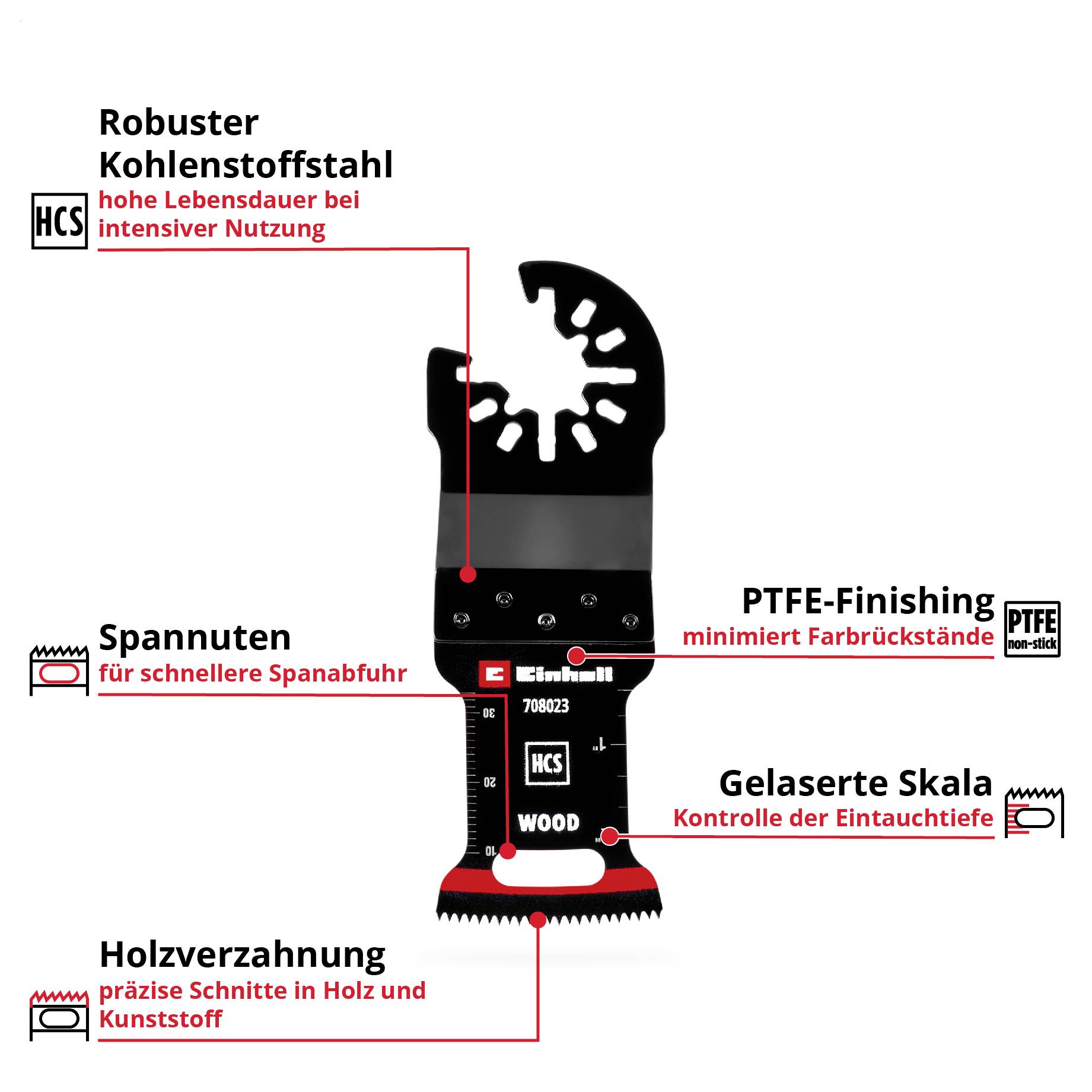 'Bild eines oszillierenden Sägeblatts mit Beschriftungen: HCS-Klingenmaterial, Holzverzahnung, Spannuten, PTFE-Finish und gelaserte Skala.'