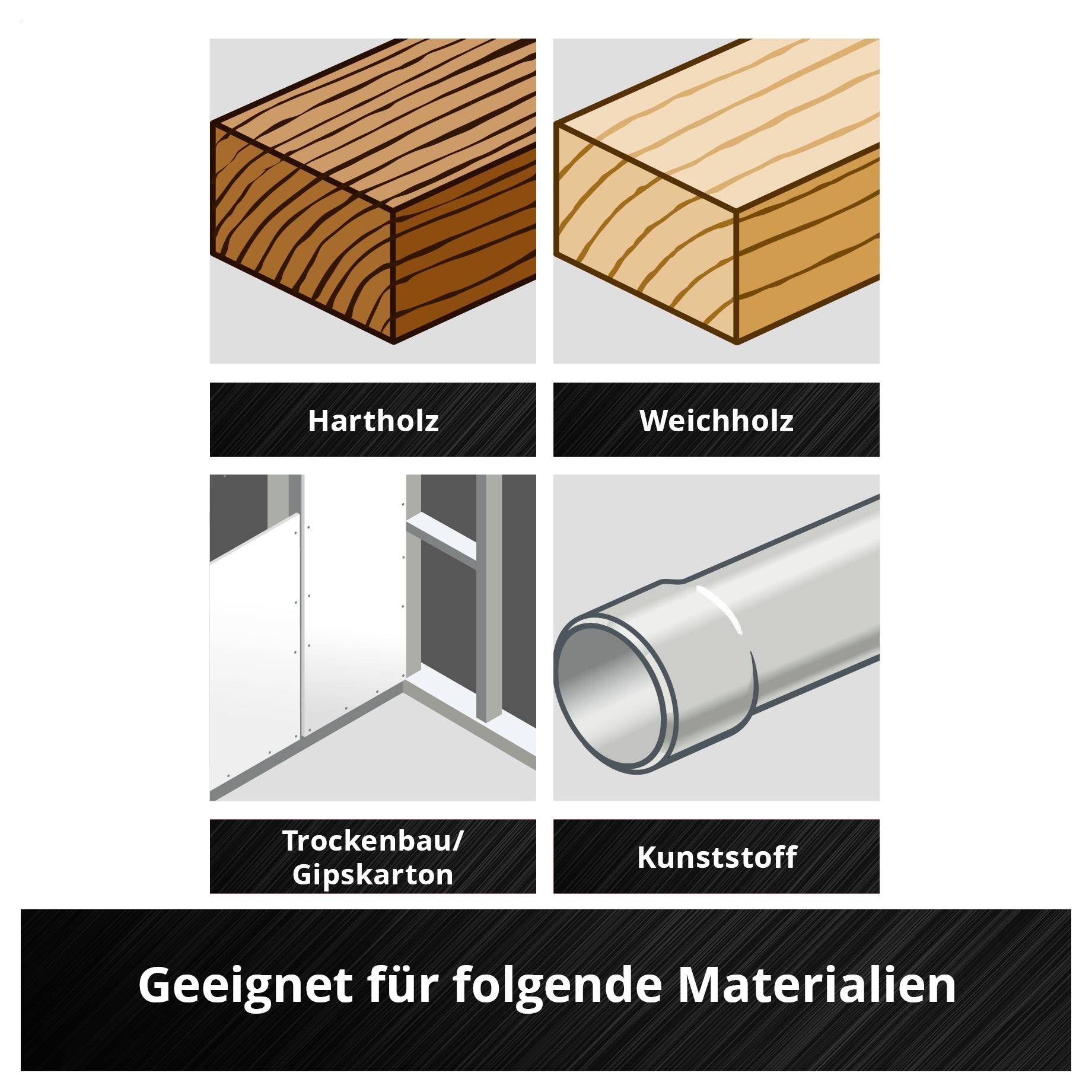 'Geeignet für Hartholz, Weichholz, Trockenbau/Gipskarton, Kunststoff.' Darstellungen der Materialien in je einem Quadrat.