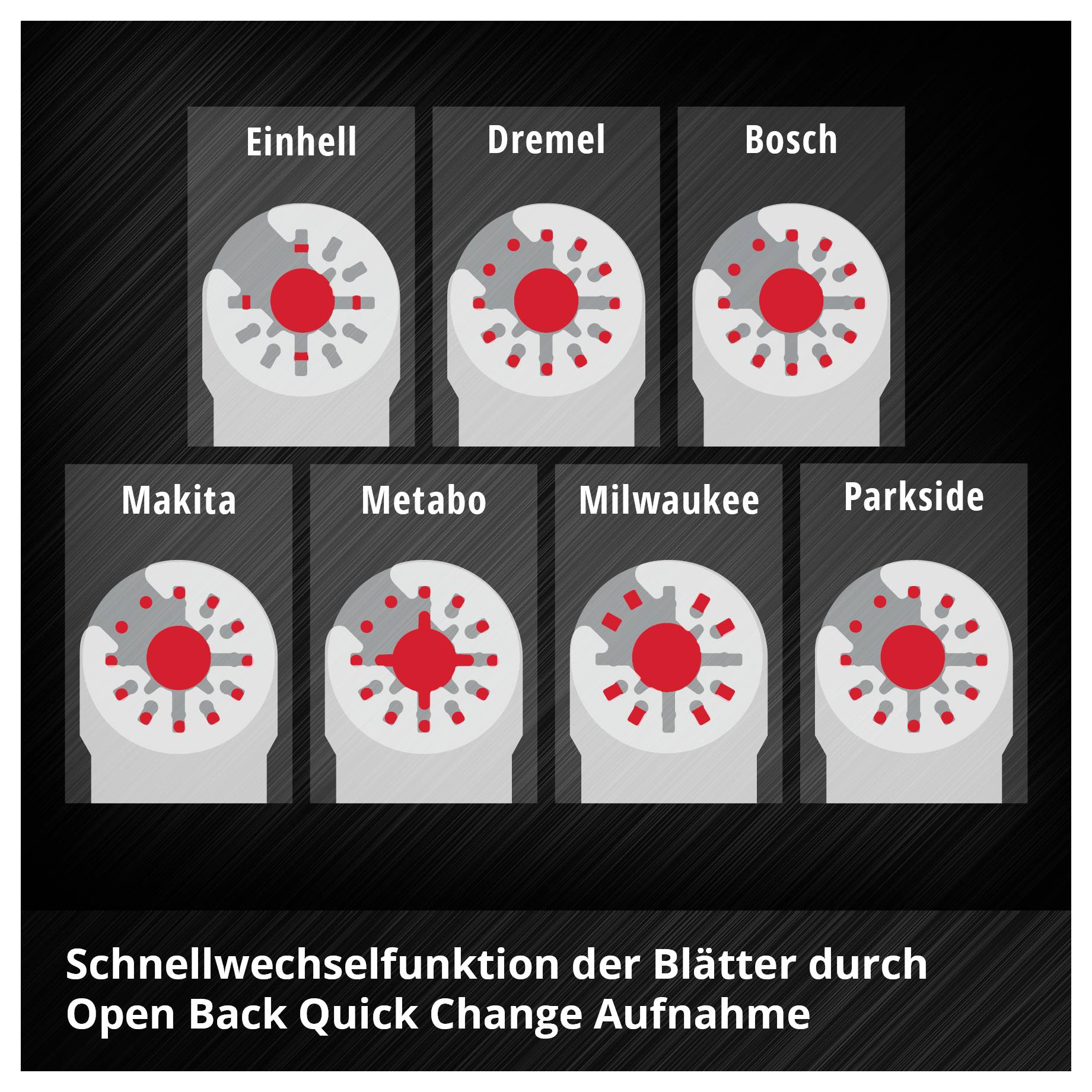 'Schnellwechselaufnahme bei Werkzeugen verschiedener Marken: Einhell, Dremel, Bosch, Makita, Metabo, Milwaukee, Parkside. Einfacher Wechsel der Blätter.'