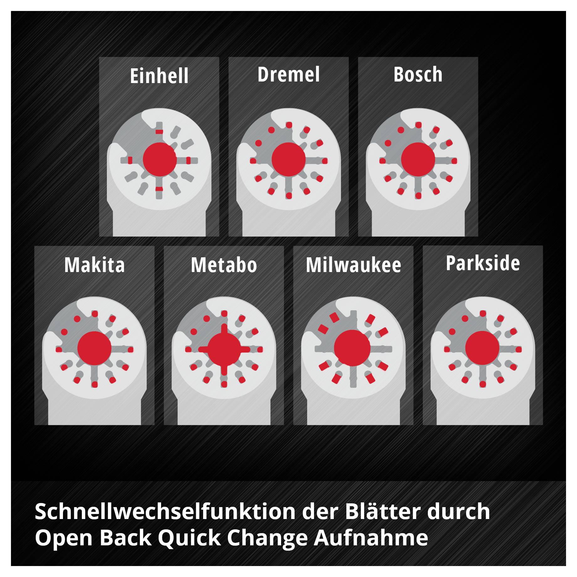 'Scheiben von sieben Werkzeugmarken: Einhell, Dremel, Bosch, Makita, Metabo, Milwaukee, Parkside. Text: Schnellwechselfunktion der Blätter durch Open Back Quick Change Aufnahme.'