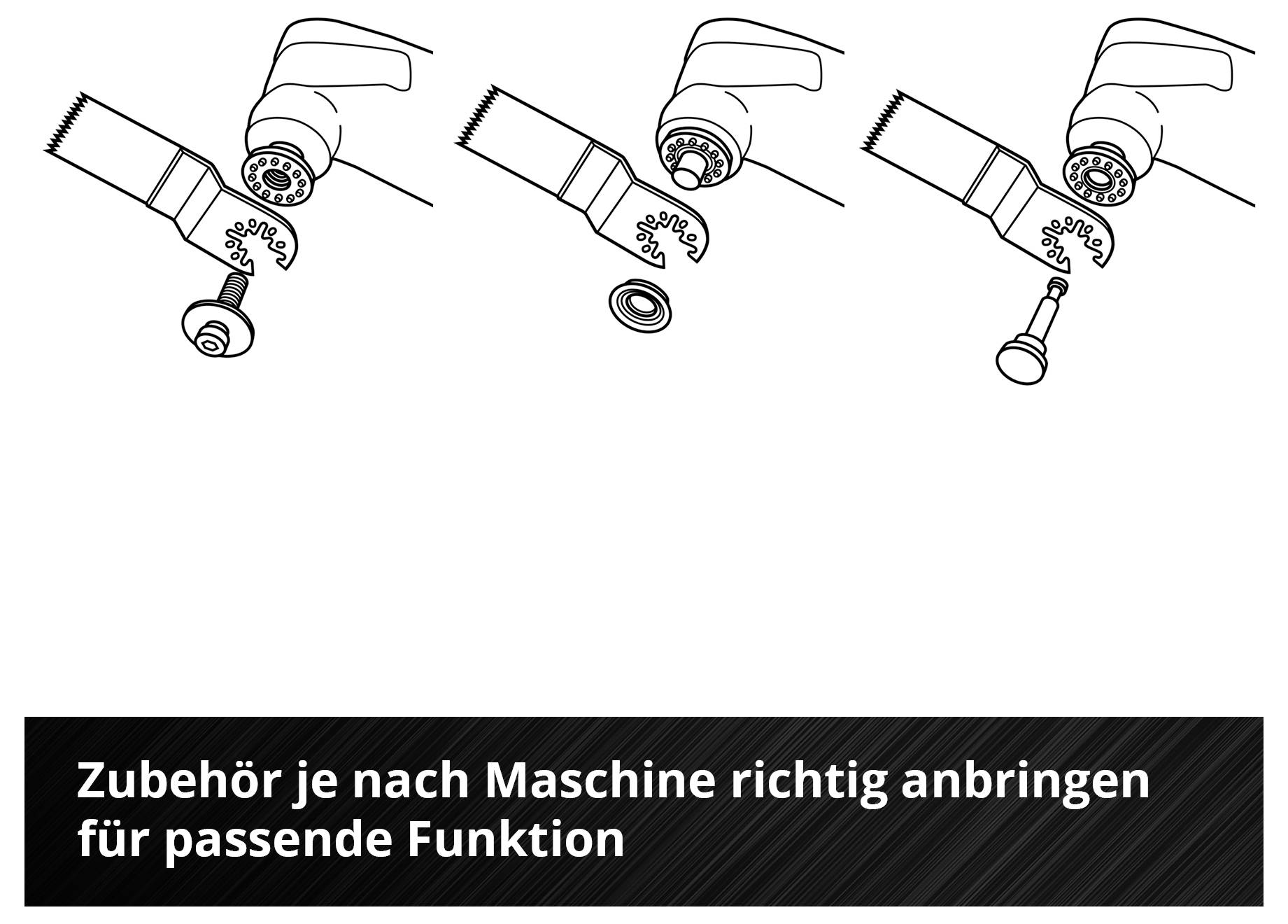 'Drei Diagramme, die die Montage von Zubehör an Maschinen zeigen. Text: Zubehör je nach Maschine richtig anbringen für passende Funktion.'