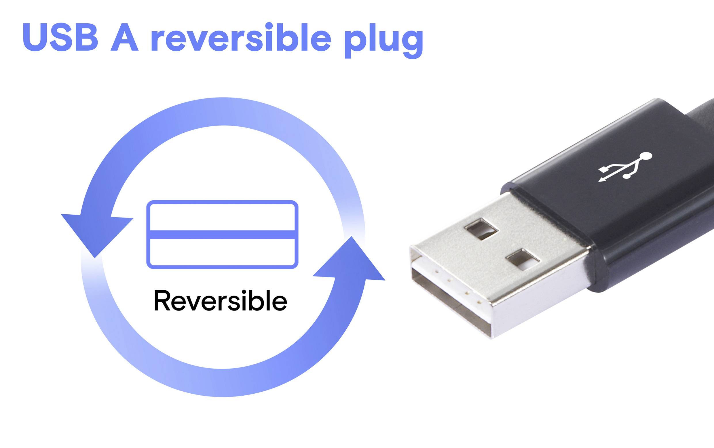 'USB A reversibler Stecker' mit Diagramm, das die reversible Anschlussfähigkeit zeigt, und einem USB-Stecker-Bild auf der rechten Seite.