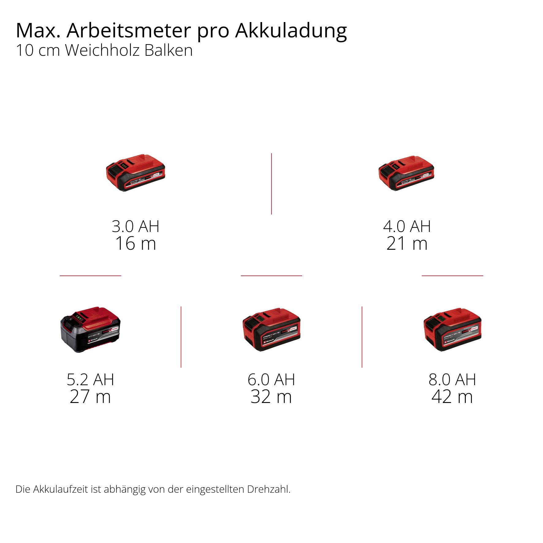 Einhell Professional TP-BR 18/32 Li BL Solo 4468000 Bürstenschleifer-9