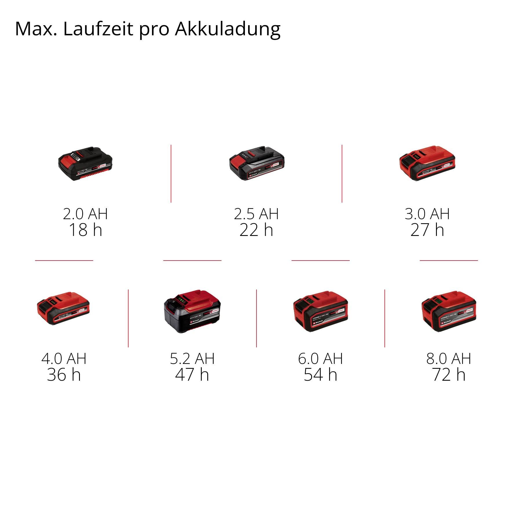 Einhell TE-CR 18 Li Akku-Radio DAB+, FM Bluetooth®, AUX, USB Rot/Schwarz-10