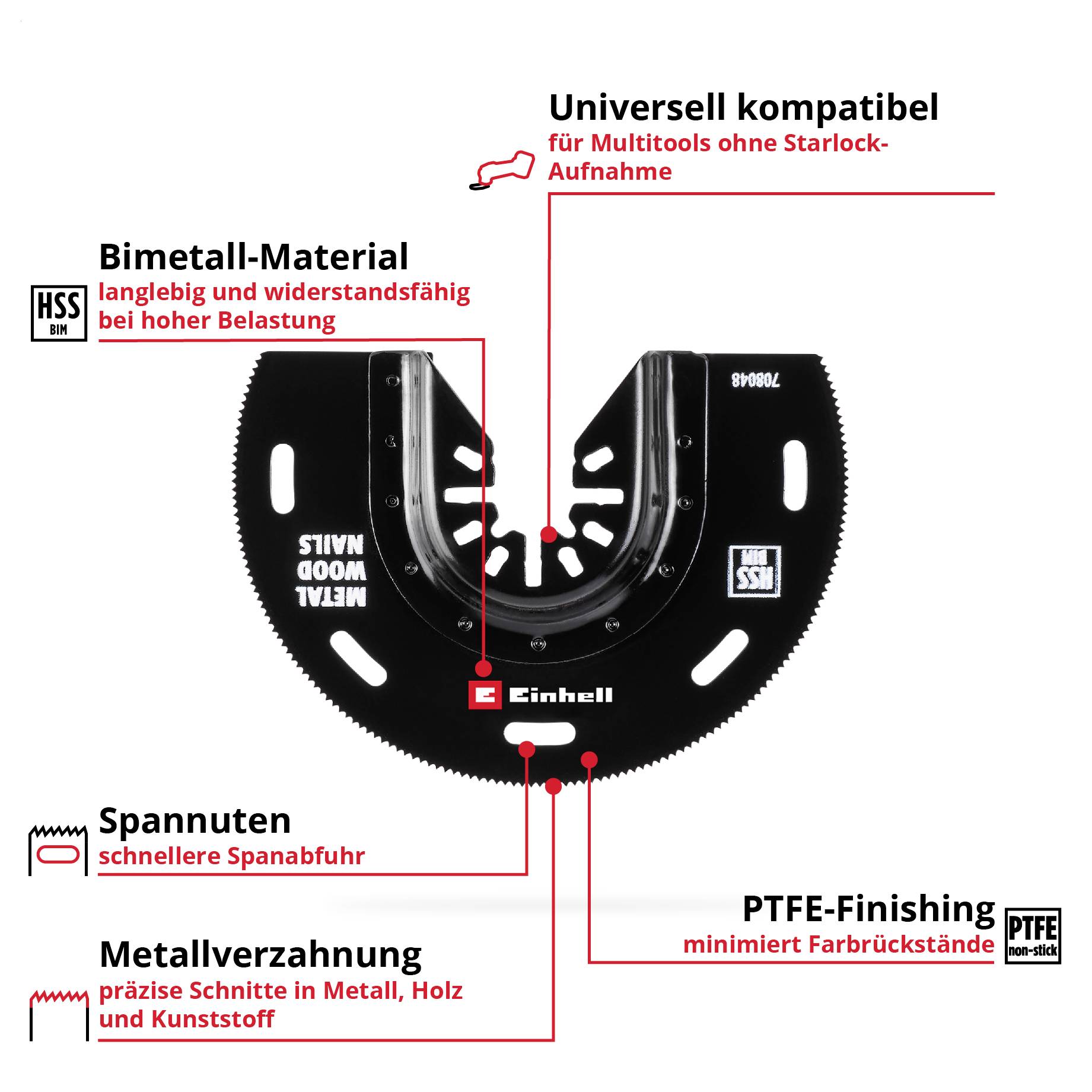 Eine Hand benutzt ein rotes elektrisches Werkzeug mit triangulären Schleifaufsätzen zum Abschleifen von Mörtel zwischen Fliesen. Der Text lautet: „HM Delta-Raspeln zum groben Schleifen von Mörtel, Putz, Fliesenkleber und Teppichresten".