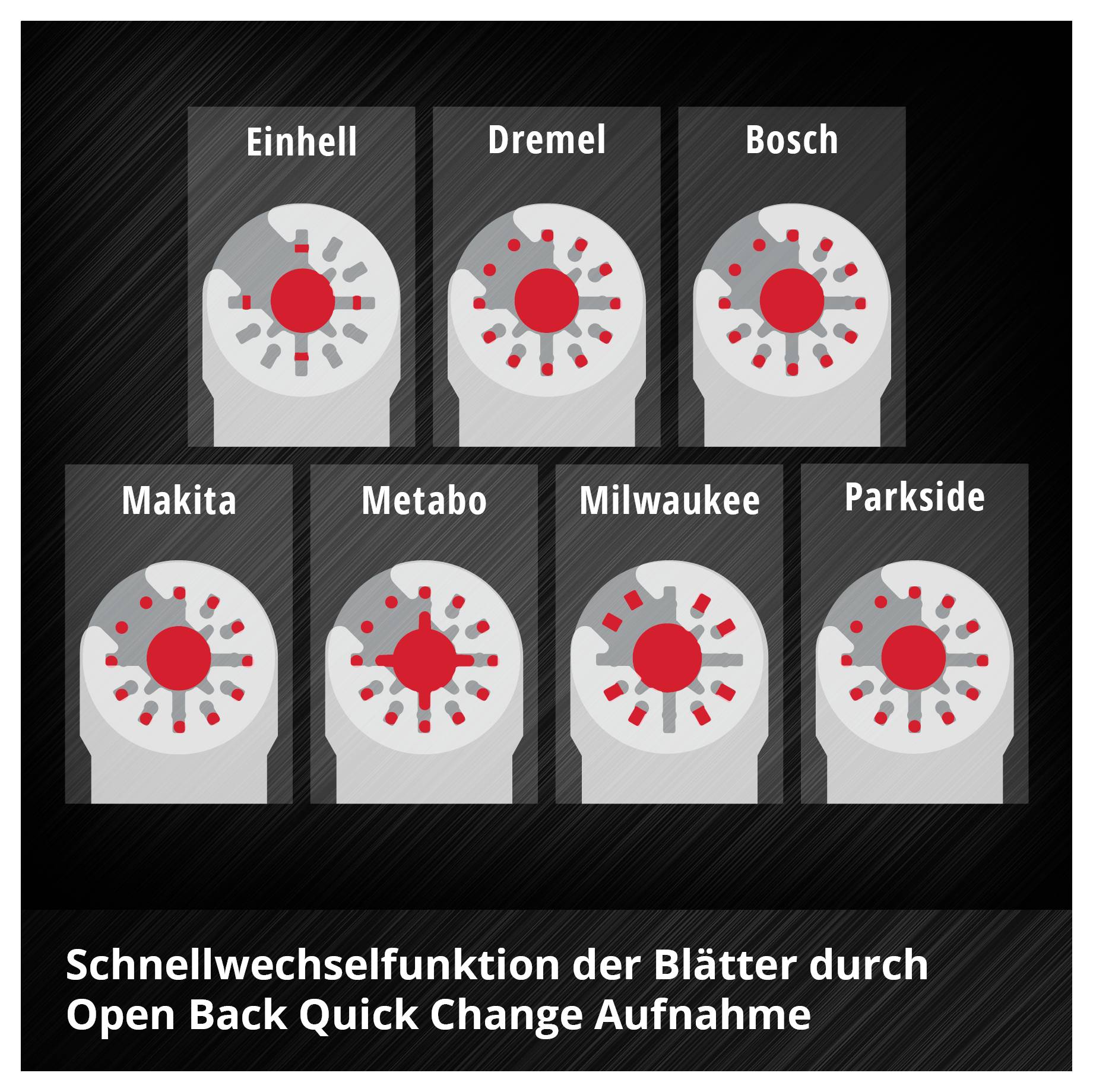 'Einhell, Dremel, Bosch, Makita, Metabo, Milwaukee, Parkside' zeigt die Schnellwechselaufnahme der Blätter für verschiedene Marken.