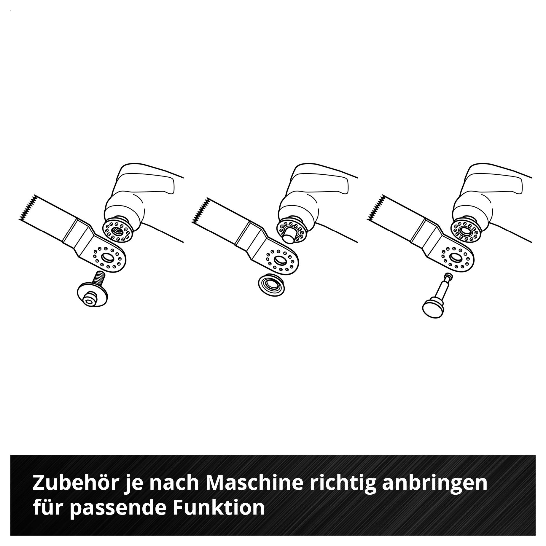 Ein Diagramm zeigt drei Schritte zur Montage von Zubehör an einer Maschine, um deren Funktion anzupassen. Text: 'Zubehör je nach Maschine richtig anbringen für passende Funktion'.