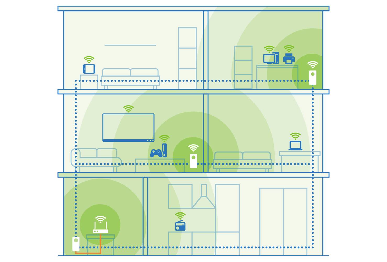 Devolo Magic 2 WiFi 6 next Erweiterungsadapter 07184 LAN, WLAN 2400 MBit/s-7