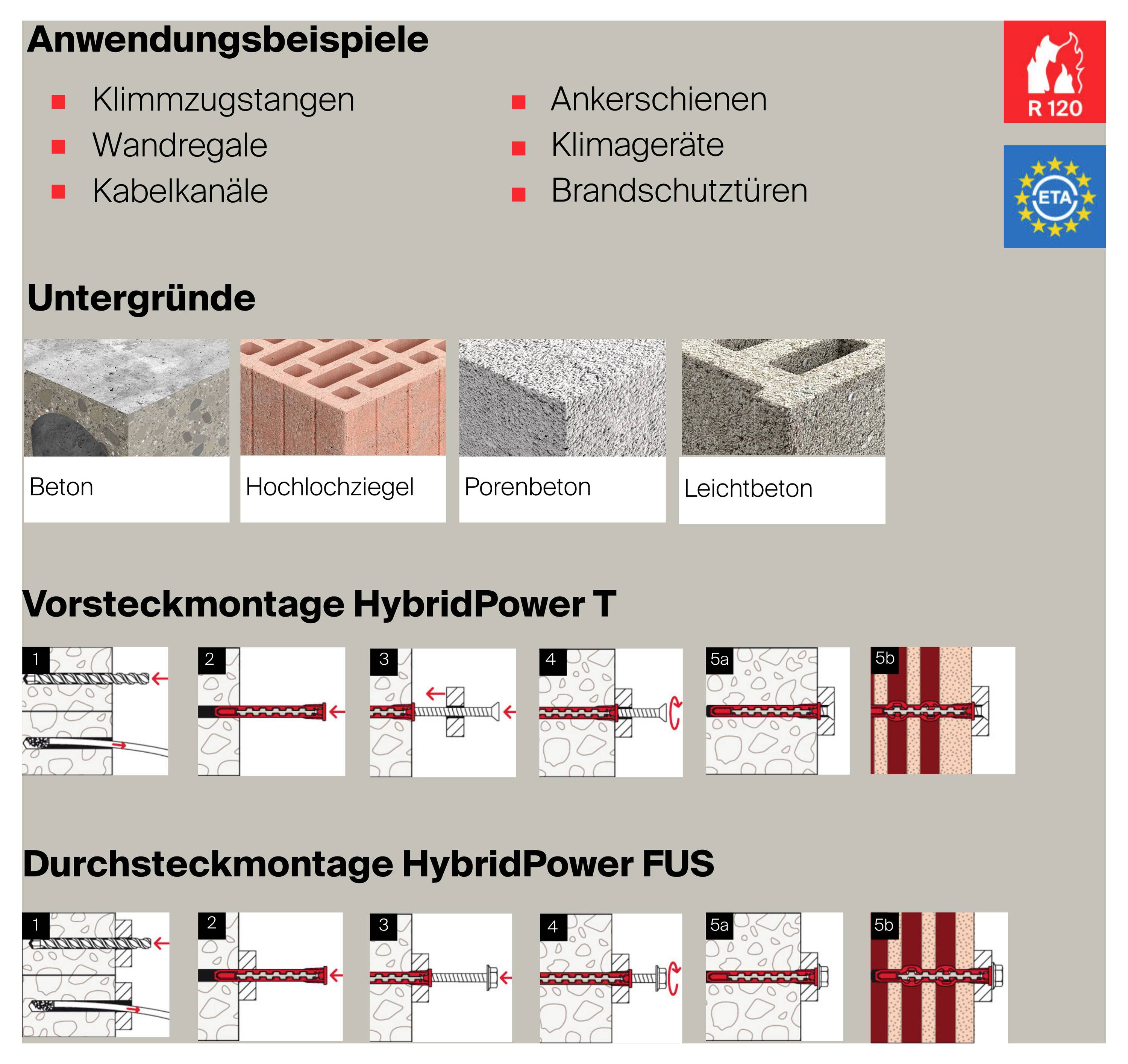 Fischer 577392 HybridPower Dübelset 90 mm 4 St.-4