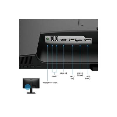 Diagramm der Monitoranschlüsse zeigt USB 3.2, HDMI 1.4, DisplayPort 1.2 (Ein- und Ausgang), USB-C (65W) Anschlüsse und Kopfhörerbuchse an der Rückseite.