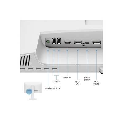 Die Rückseite eines Monitors mit Anschlüssen, beschriftet als USB 3.2, HDMI 1.4, DP1.2 (Ein-/Ausgang), USB-C (65W) und Kopfhörerbuchse.