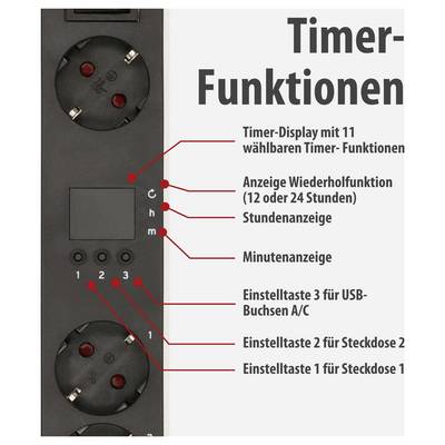 Infografik zu Timer-Funktionen eines Steckdosenmoduls mit Display, Wiederholfunktion, Stunden- und Minutenanzeige sowie Einstelltasten für Steckdosen und USB-Buchsen.