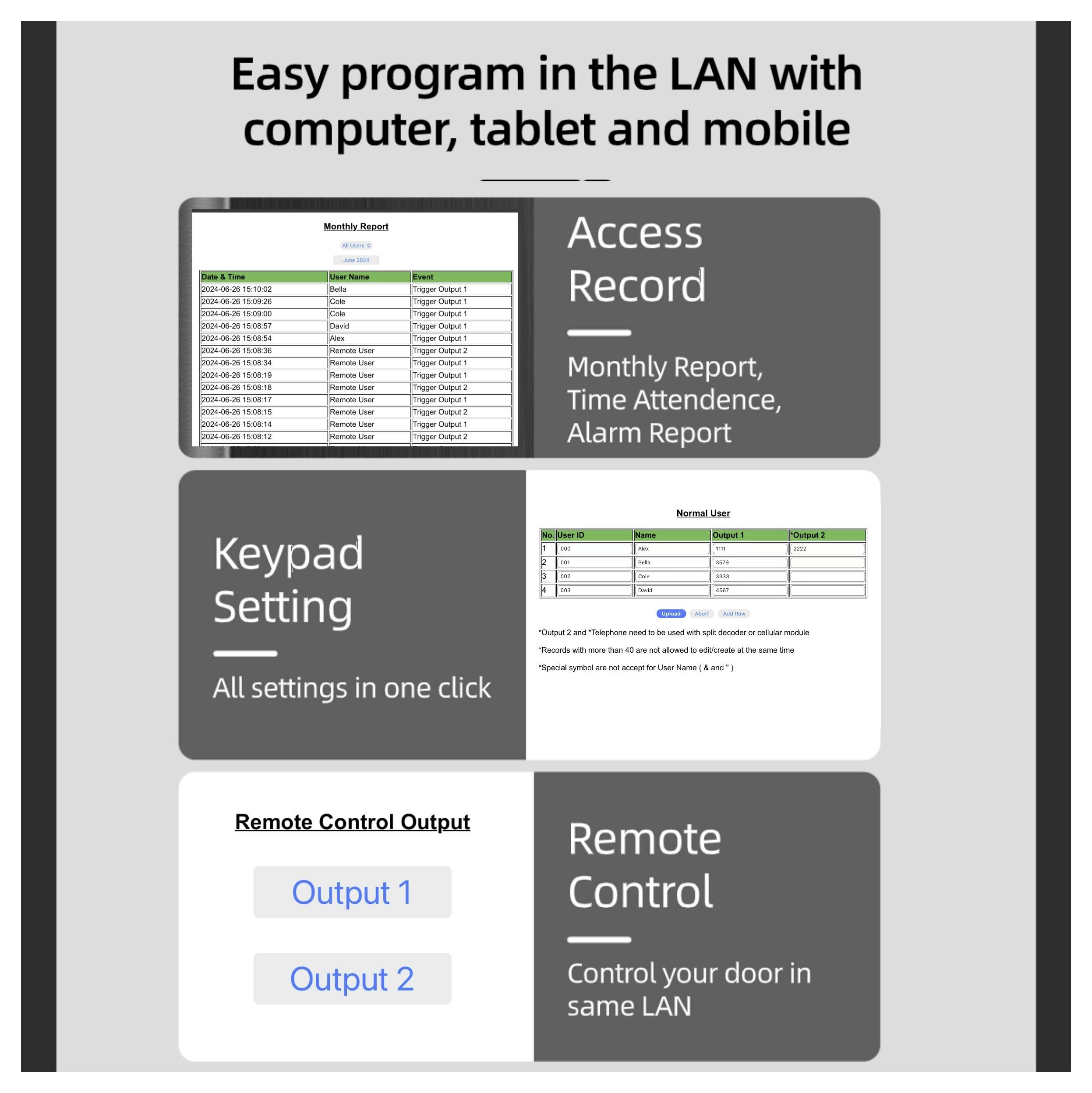 'Einfaches Programm im LAN mit Computer, Tablet und Mobilgerät.' Interface-Mockup mit Abschnitten: Zugriffsdatensatz, Tastenfeld-Einstellung, Fernbedienung.