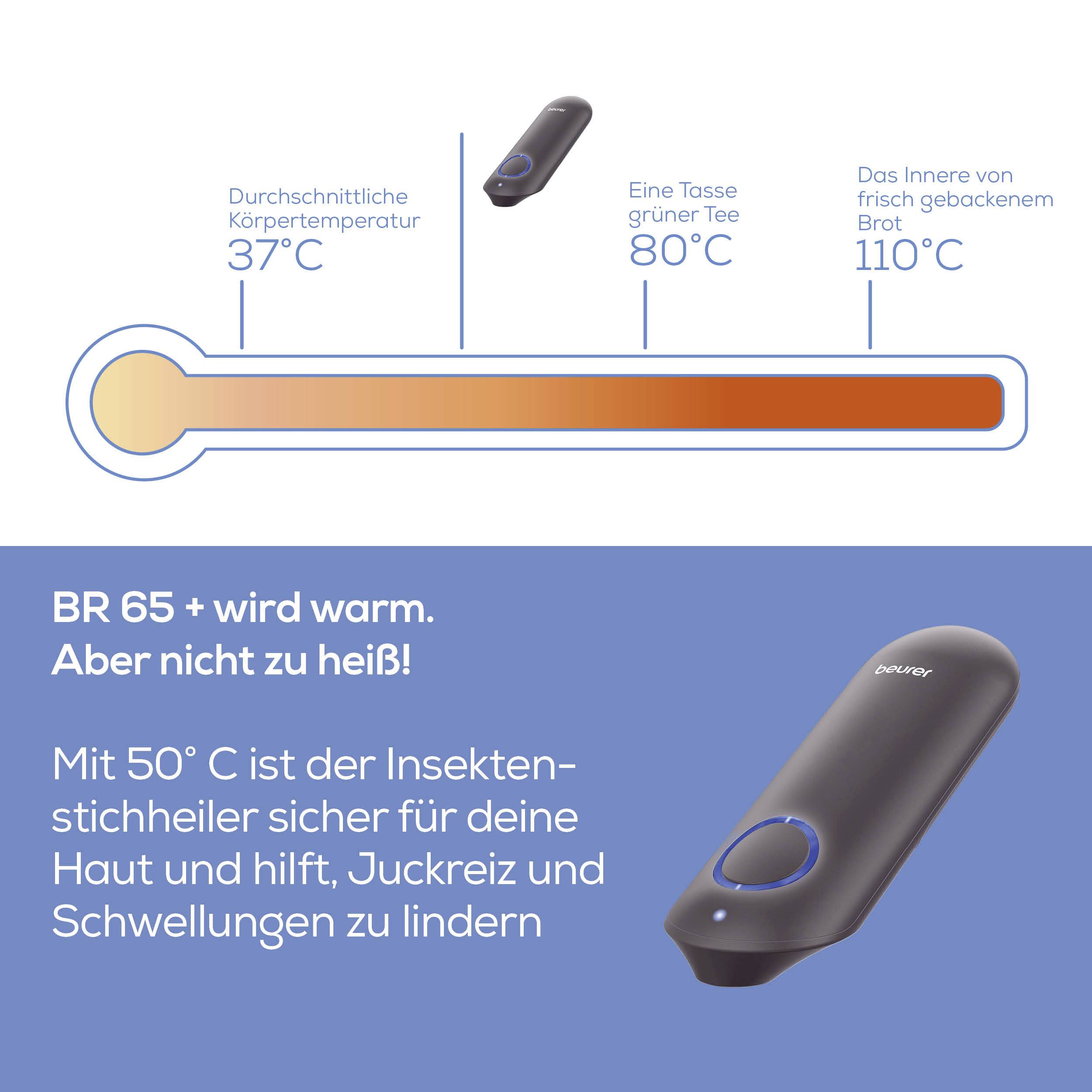 Elektronischer Insektenstich-Heiler 'BR 65+' zeigt Temperaturverlauf: durchschnittliche Körpertemperatur 37°C, grüner Tee 80°C, Geräteinneres über 110°C, arbeitet bei 50°C zur Linderung von Stichen.