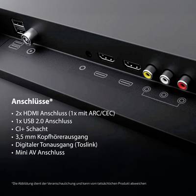 Eine Nahaufnahme der Rückseite eines Fernsehers, die verschiedene Anschlüsse zeigt, darunter HDMI, USB, Audioausgänge, und eine Liste, die jeden Anschlusstyp beschreibt.