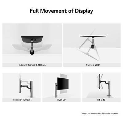 Das Bild zeigt die vollständige Bewegung eines Monitorarms: Ausfahren/Einfahren 0-180 mm, Schwenken ±280°, Höhe 0-130 mm, Pivot 90°, Neigung ±25°.