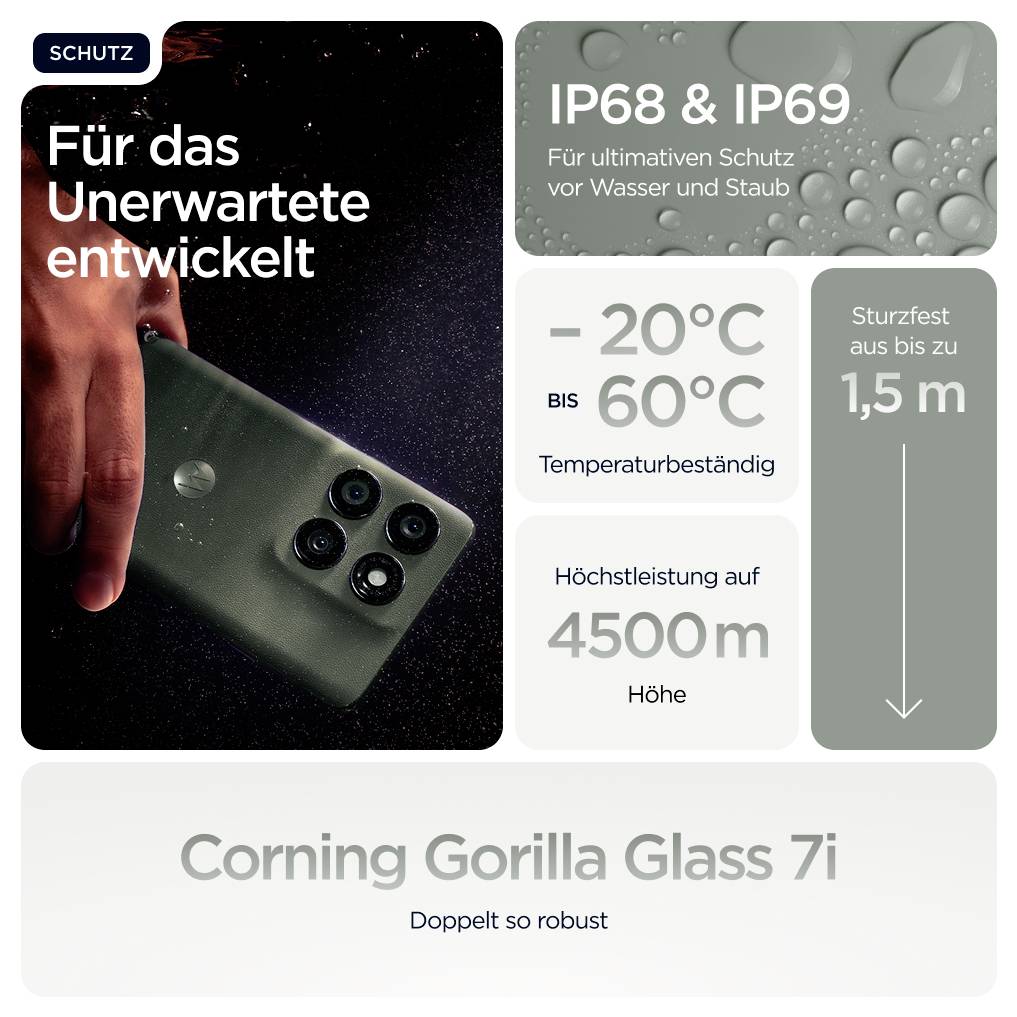 'Smartphone hält Stürze bis 1,5m aus. IP68 & IP69 Schutz gegen Wasser/Staub. Corning Gorilla Glass 7i, -20°C bis 60°C, 4500m Höhe.'