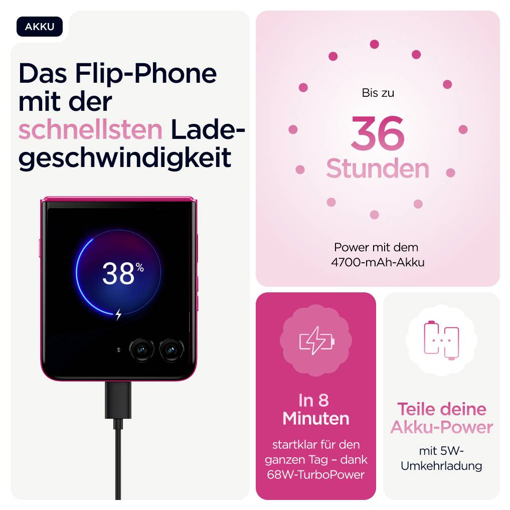 Ein Smartphone mit 38% Akku zeigt 'In 8 Minuten startklar für den ganzen Tag' und 'Bis zu 36 Stunden' Akkulaufzeit an.