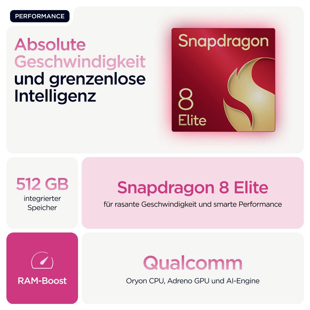 'Snapdragon 8 Elite' Chip mit 512 GB Speicher. Leistungsstark, grenzenlose Intelligenz, Snapdragon für rasante Geschwindigkeit. Qualcomm Oryon CPU, Adreno GPU und AI-Engine.