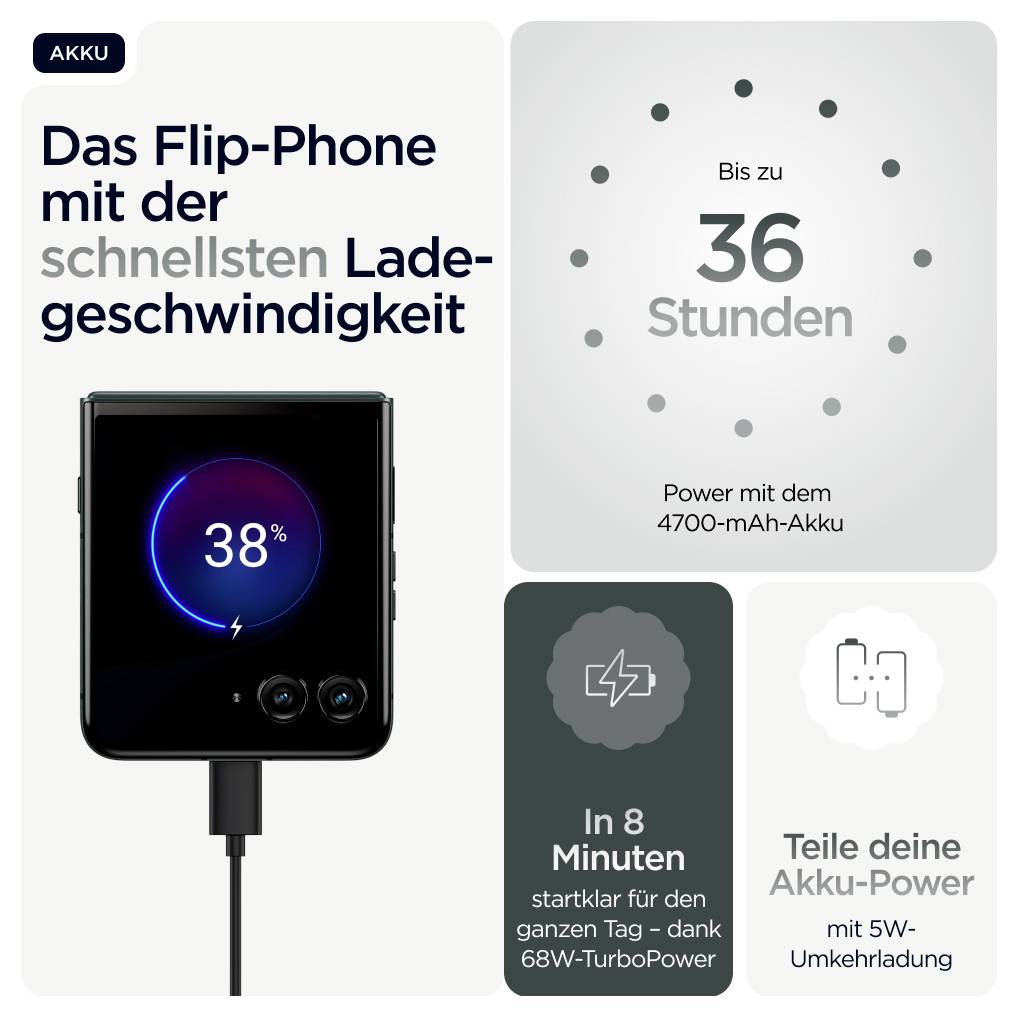 Klapphandy mit 38 % Akku zeigt Ladeanzeige. Text: 'Das Flip-Phone mit schnellster Ladegeschwindigkeit', 'Bis zu 36 Stunden', 'In 8 Minuten startklar', 'Teile deine Akku-Power'.