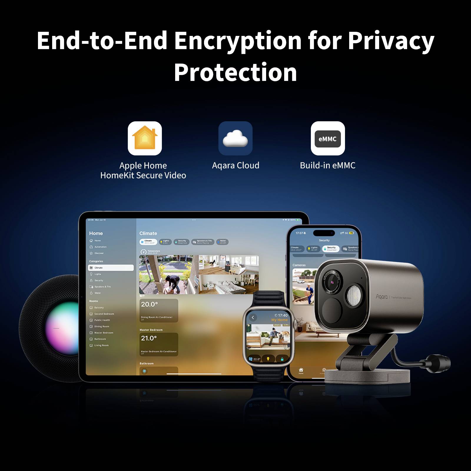 „Ende-zu-Ende-Verschlüsselung für Datenschutz" wird über Geräten angezeigt, die Apple Home, Aqara Cloud und eine Sicherheitskamera zeigen.