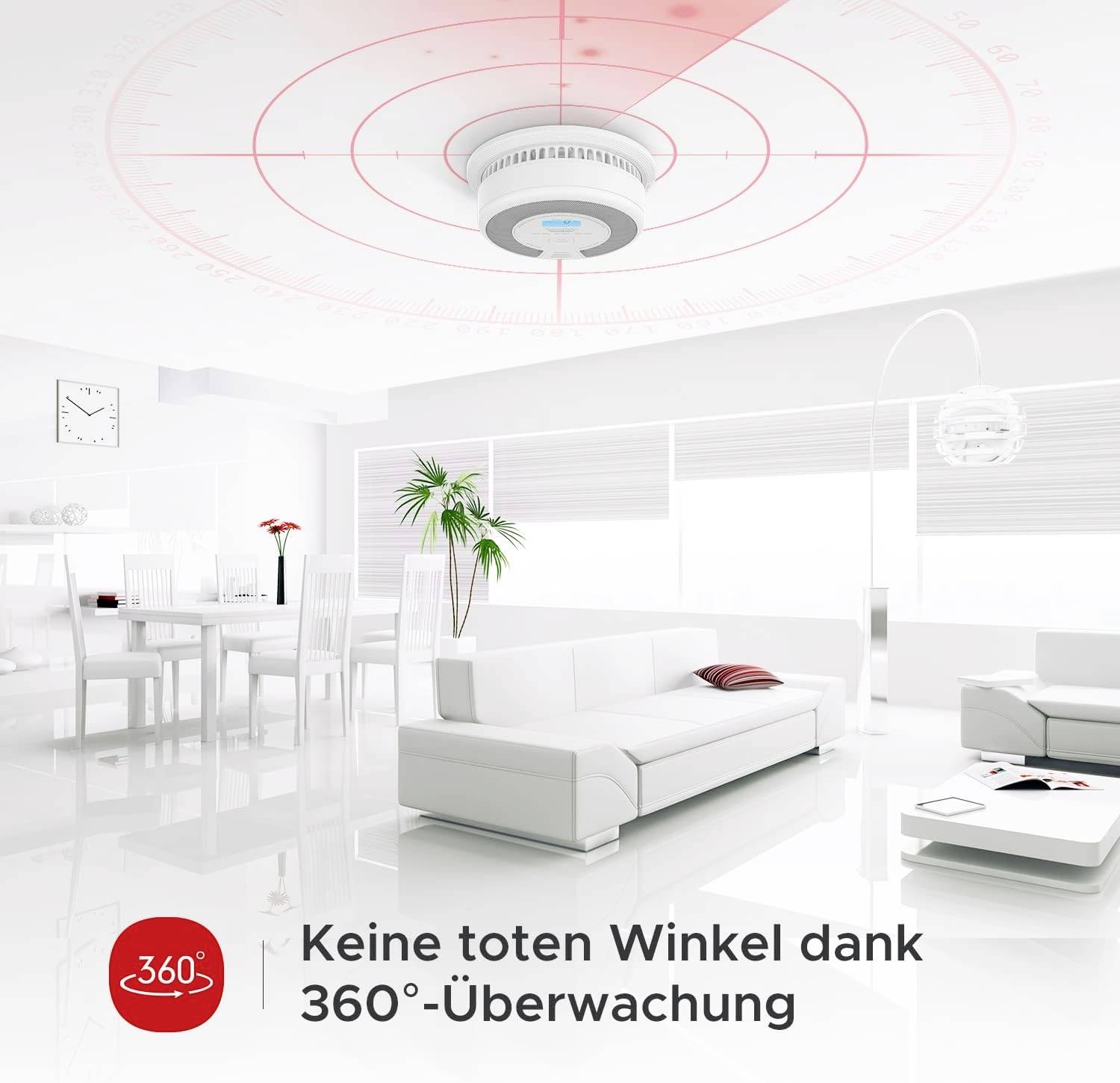 Ein Wohnzimmer mit weißem Sofa, Tisch und Pflanzen. An der Decke eine 360°-Kamera, rote Überwachungszone markiert. Text: 'Keine toten Winkel dank 360°-Überwachung'.