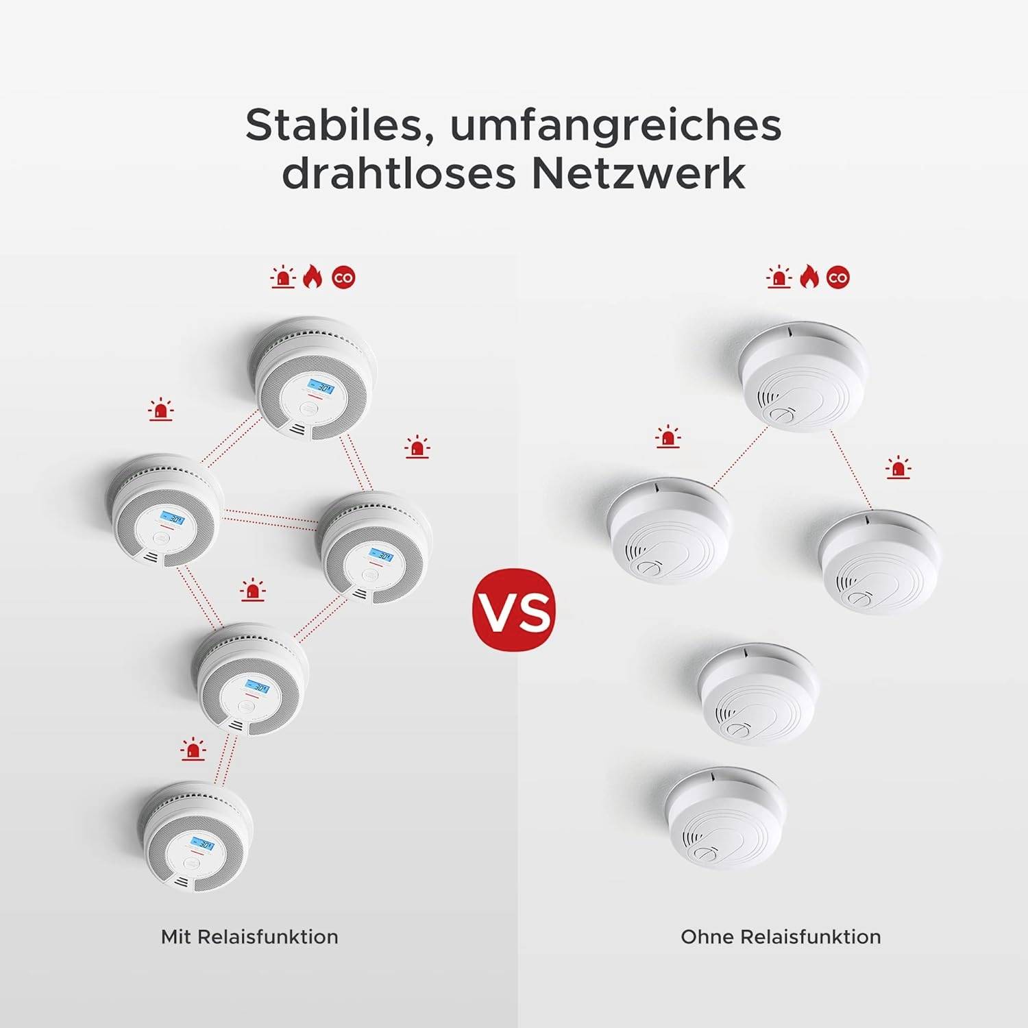 'Vergleich von Rauchmelder-Netzwerken: Links mit Relaisfunktion, zeigt stabile Verbindungen; rechts ohne, zeigt eingeschränkte Verbindungen.'