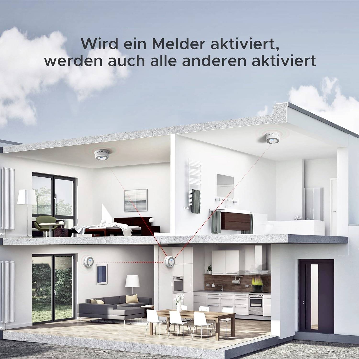 Kleines Hausmodell zeigt vernetzte Brandmelder. Text: 'Wird ein Melder aktiviert, werden auch alle anderen aktiviert'.