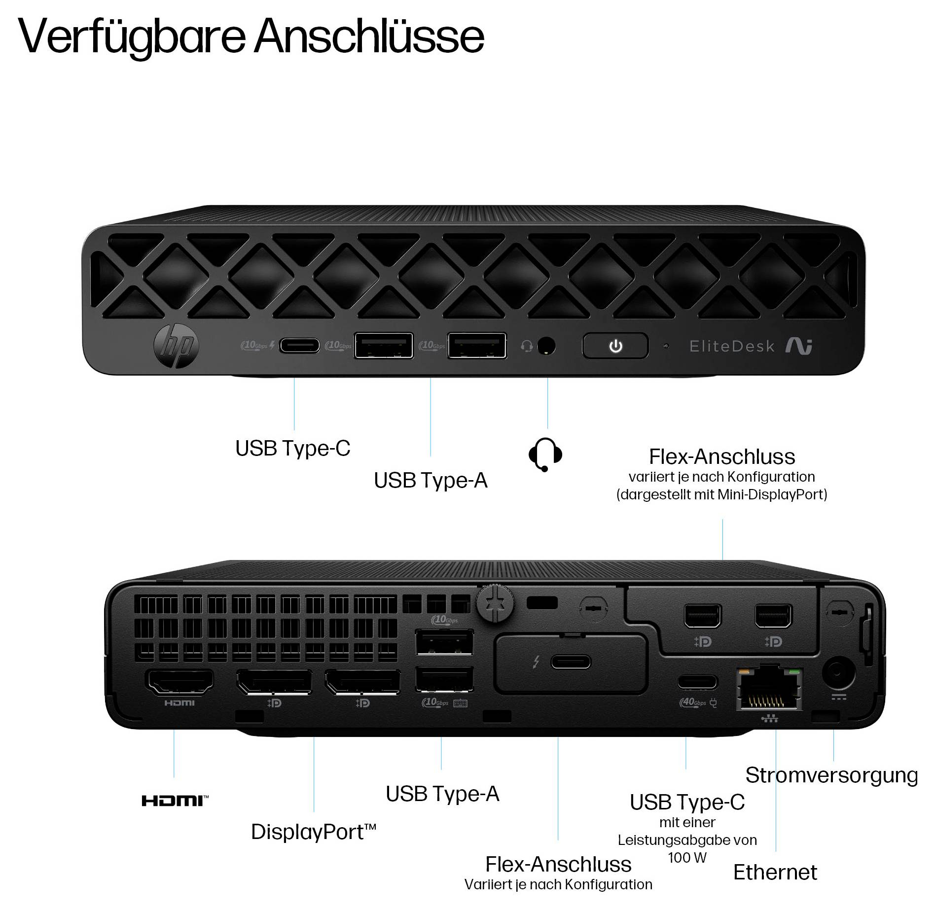 Verfügbare Anschlüsse