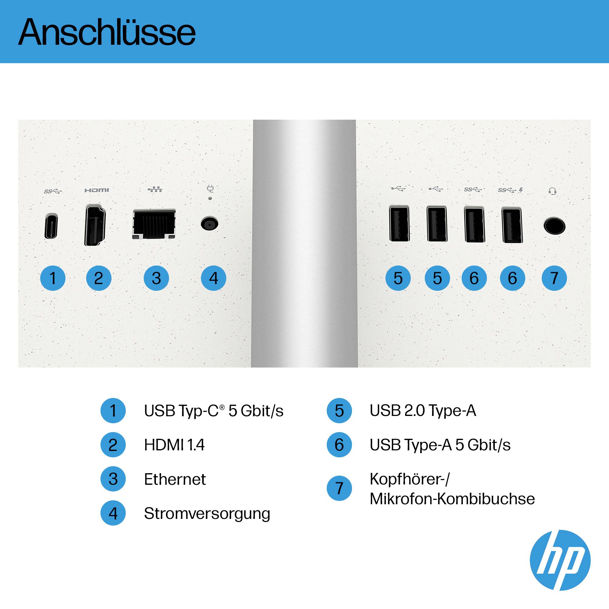 'Anschlüsse': 1. USB Typ-C 5 Gbit/s, 2. HDMI 1.4, 3. Ethernet, 4. Stromversorgung, 5. USB 2.0 Type-A, 6. USB Type-A 5 Gbit/s, 7. Kopfhörer/Mikrofon-Kombibuchse.