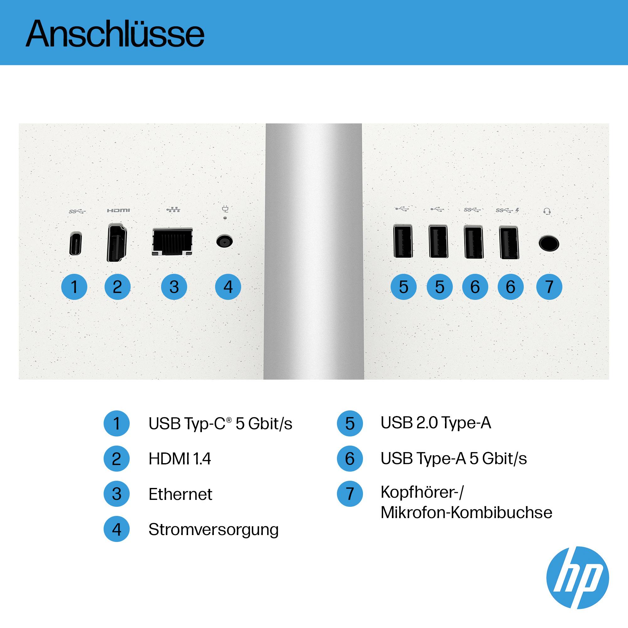 'Diagramm zeigt Anschlüsse eines Gerätes: USB-C, HDMI 1.4, Ethernet, Stromversorgung, USB 2.0, USB-A, Kopfhörer-/Mikrofonanschluss.'