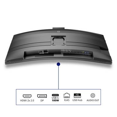 Rückansicht eines Monitors mit verschiedenen Anschlüssen: HDMI 2x 2.0, DP, USB-C 100W, RJ45, USB-Hub und Audio-Ausgang, mit Symbolen darunter.