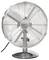 Ein silberner oszillierender Schreibtischventilator mit einem kreisrunden Metallgitter, drei sichtbaren Flügeln und dem 'sygonix' Logo in der vorderen Mitte.