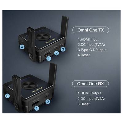 EZCast Omni One Wireless HDMI Extender HDMI®, USB-C® (DP Alt Mode) HDMI Extender 800 m-2