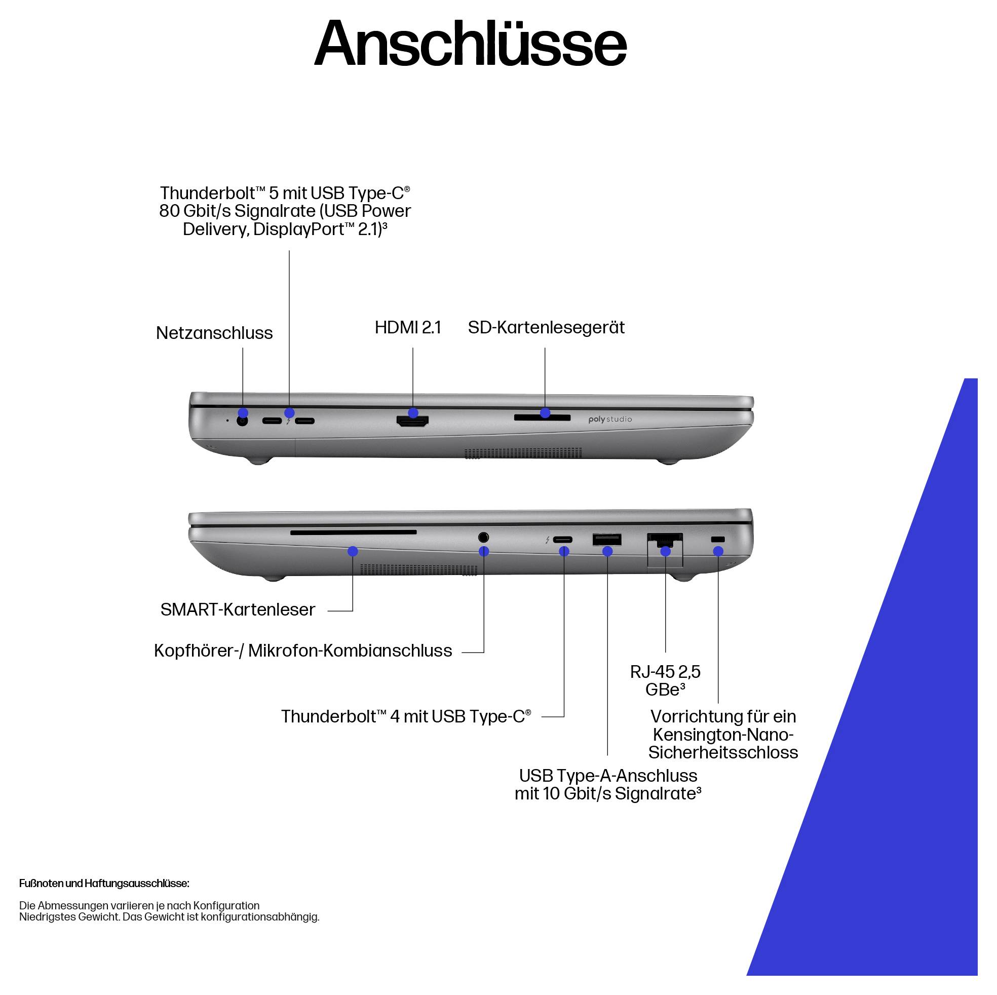 Laptop-Seitenansicht mit Beschriftungen für Anschlüsse: Thunderbolt 5, HDMI 2.1, SD-Kartenleser, RJ-45 und USB 3.2 Typ-A. Enthält Netzwerk- und Audioschnittstellen.