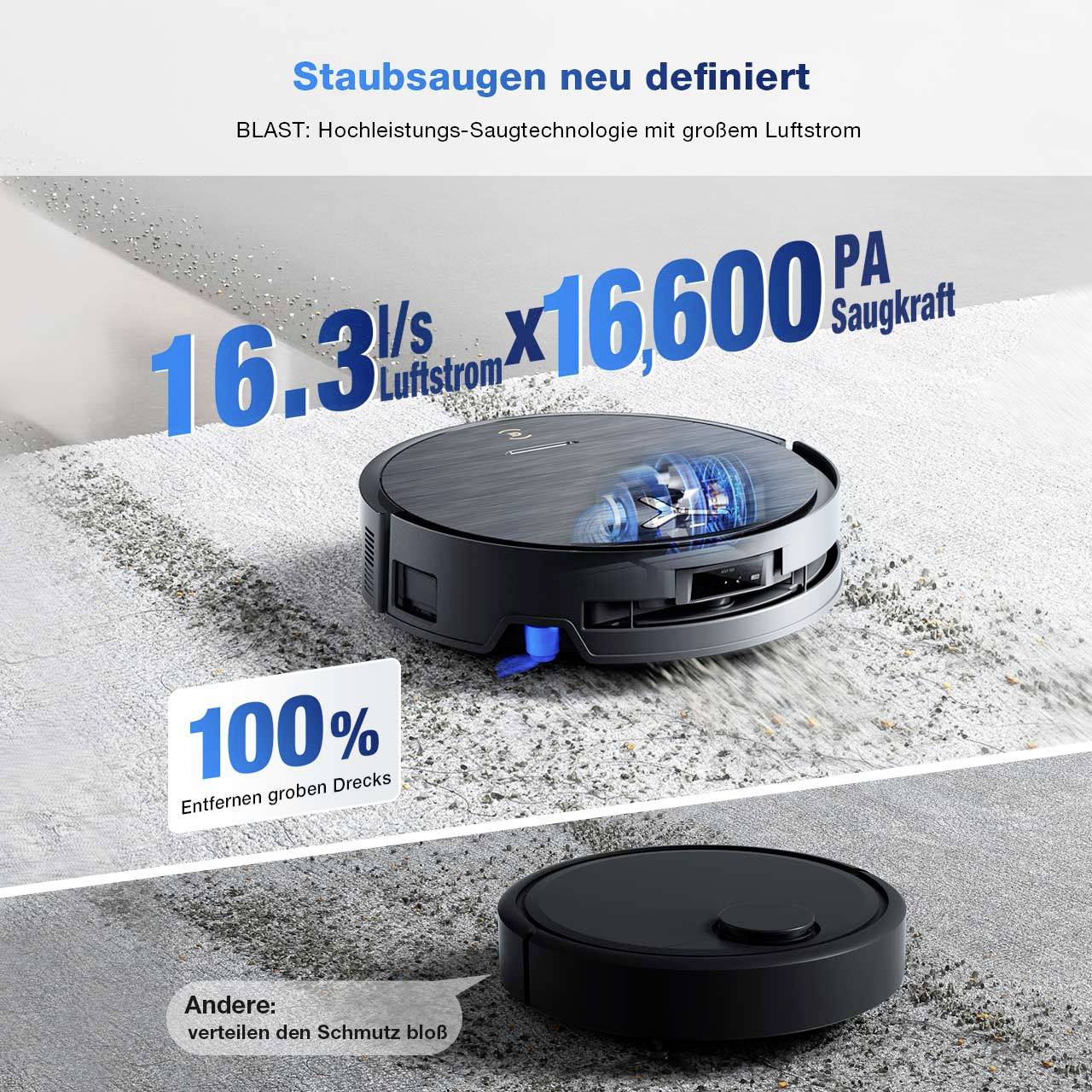 Ein schwarzer Saugroboter auf einem grauen Teppich. Text: 'Staubsaugen neu definiert', '16,3L/s Luftstrom', '16.600 PA Saugleistung', '100% grober Dreck'.