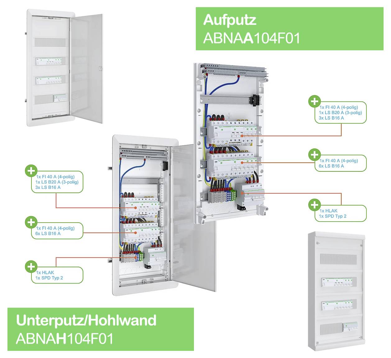 Vergleich von Aufputz- und Unterputz-/Hohlwand-Verteilungsschränken mit geöffnetem Schaltschrank und Beschriftungen zu Modellnummern und Komponenten.