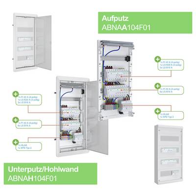 Vergleich von Aufputz- und Unterputz-/Hohlwand-Verteilungsschränken mit geöffnetem Schaltschrank und Beschriftungen zu Modellnummern und Komponenten.