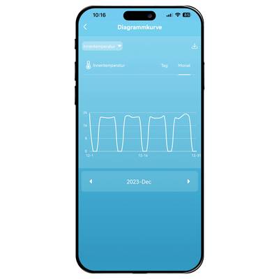 Diagramm in einer Smartphone-App zeigt Innentemperatur-Trends für Dezember 2023, die Schwankungen der Raumtemperatur im Laufe des Monats darstellt.