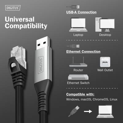 ‚Universelle Kompatibilität' mit einem Diagramm, das USB-A-Anschlüsse für Laptops/Desktops und Ethernet für Router/Anschlüsse/Switches zeigt. Kompatibel mit Windows, macOS, ChromeOS, Linux.