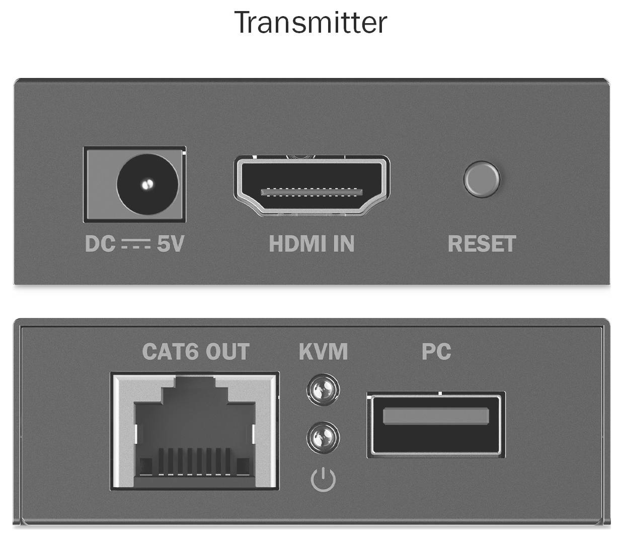 Das Bild zeigt einen Transmitter mit Anschlüssen, die als "DC 5V", "HDMI IN", "RESET", "CAT6 OUT", "KVM" und "PC" beschriftet sind, der für Konnektivität konzipiert ist.